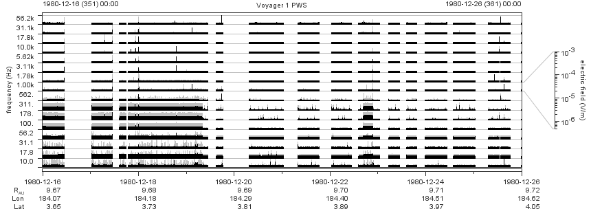 Voyager PWS SA plot T801216_801226