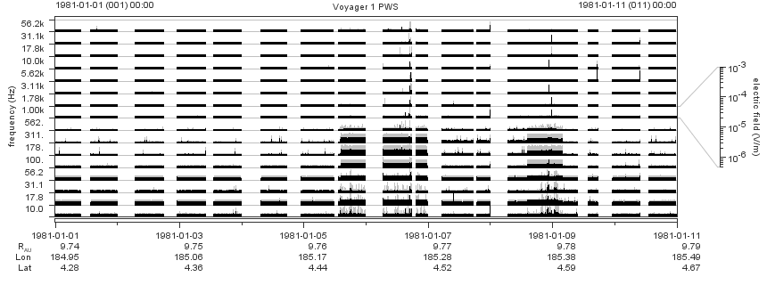 Voyager PWS SA plot T810101_810111