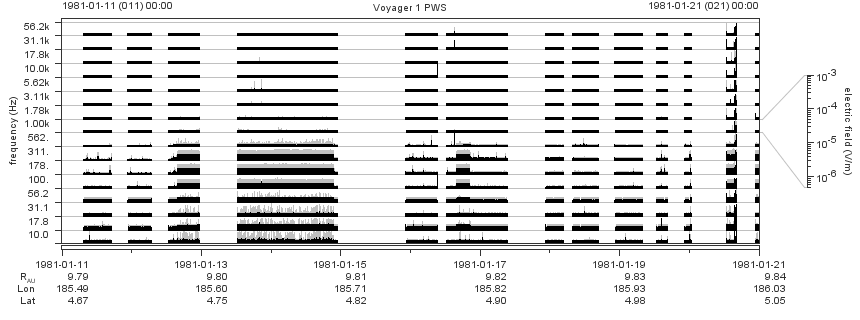Voyager PWS SA plot T810111_810121