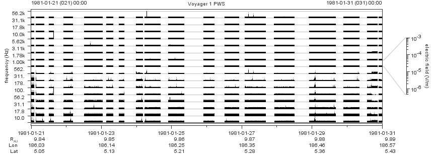 Voyager PWS SA plot T810121_810131