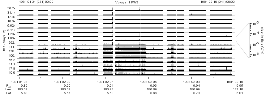 Voyager PWS SA plot T810131_810210
