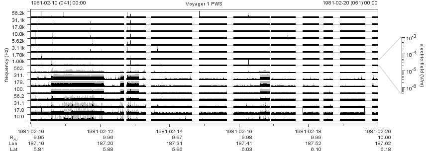Voyager PWS SA plot T810210_810220