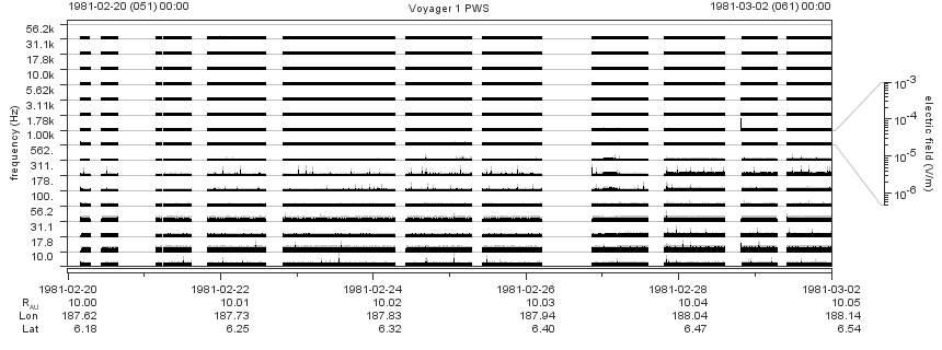 Voyager PWS SA plot T810220_810302