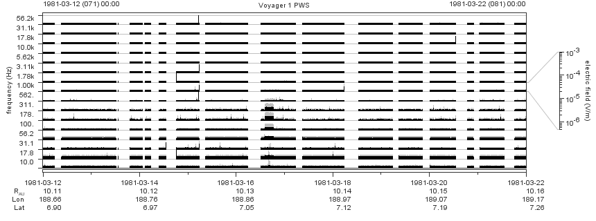 Voyager PWS SA plot T810312_810322