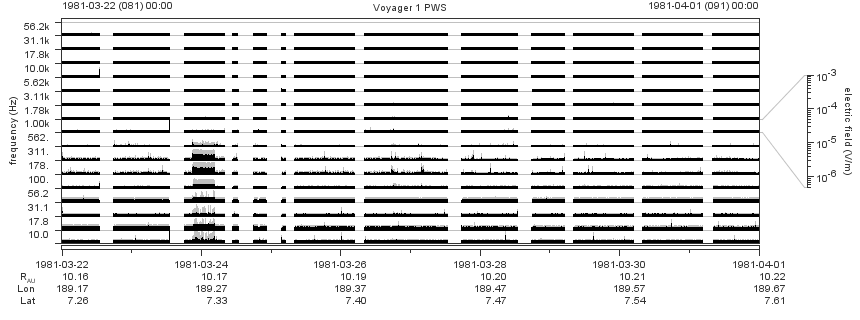 Voyager PWS SA plot T810322_810401