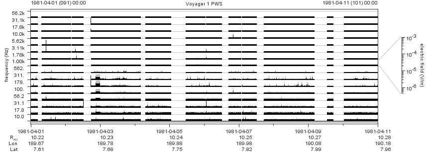 Voyager PWS SA plot T810401_810411