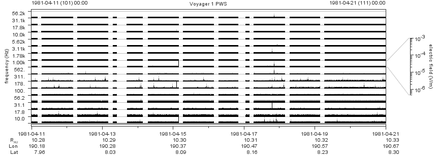 Voyager PWS SA plot T810411_810421