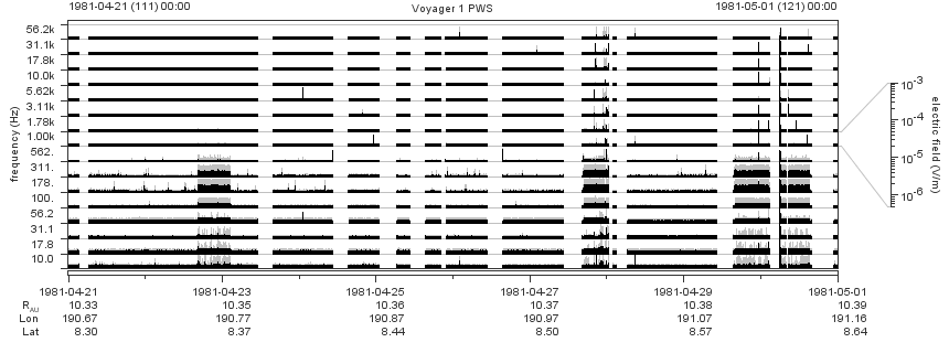 Voyager PWS SA plot T810421_810501