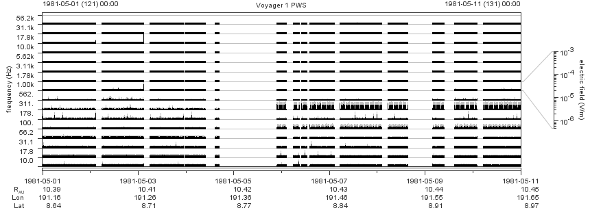 Voyager PWS SA plot T810501_810511