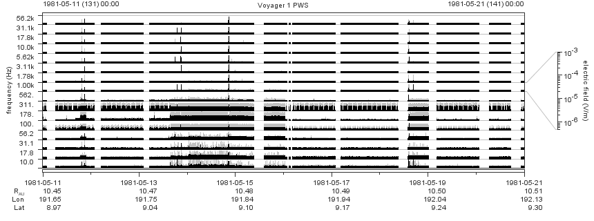 Voyager PWS SA plot T810511_810521