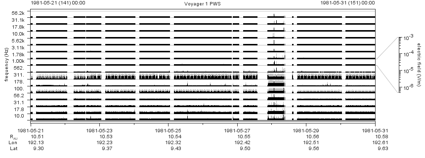 Voyager PWS SA plot T810521_810531