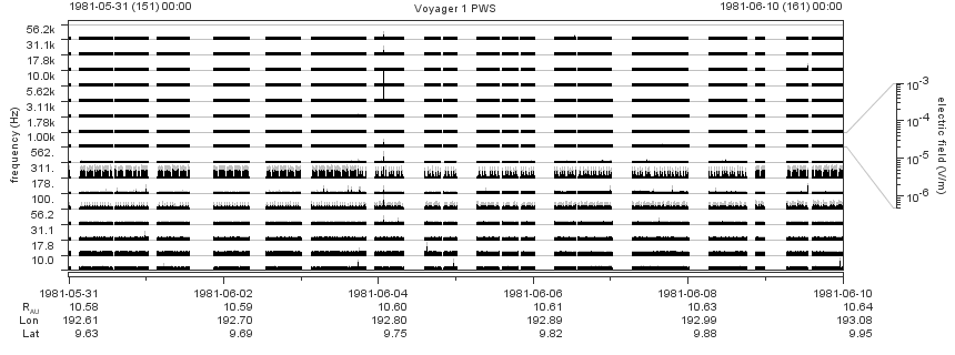 Voyager PWS SA plot T810531_810610