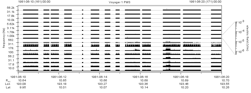 Voyager PWS SA plot T810610_810620