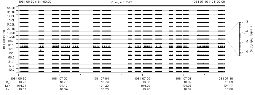 Voyager PWS SA plot T810630_810710