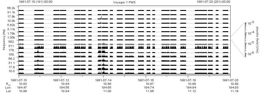 Voyager PWS SA plot T810710_810720