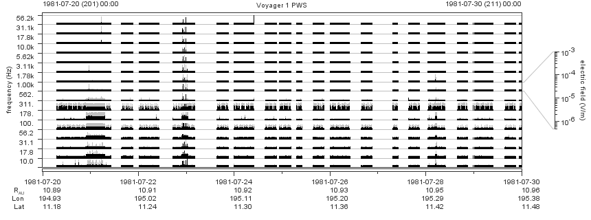 Voyager PWS SA plot T810720_810730