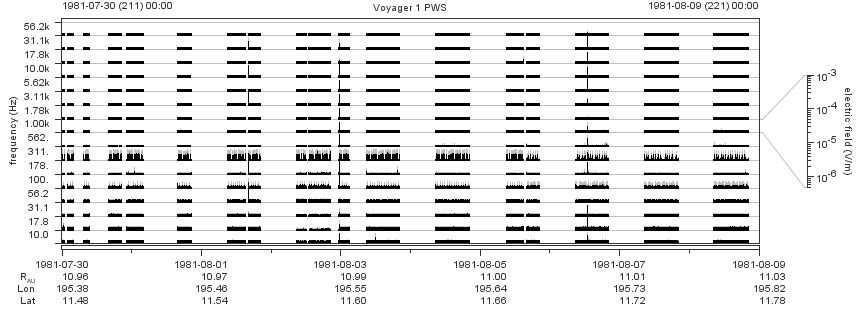 Voyager PWS SA plot T810730_810809
