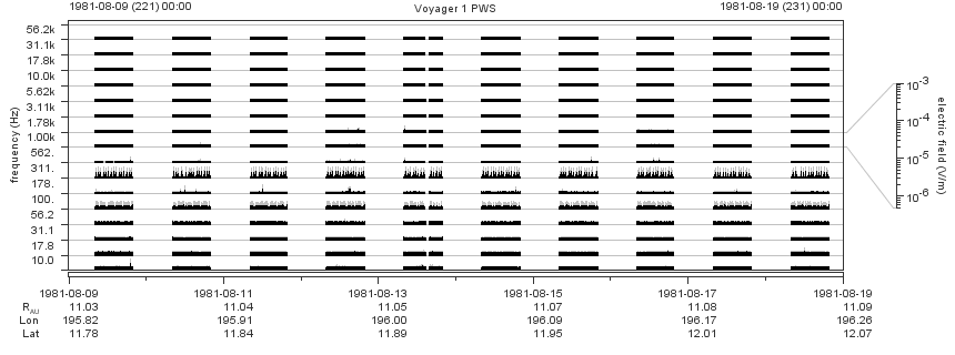 Voyager PWS SA plot T810809_810819