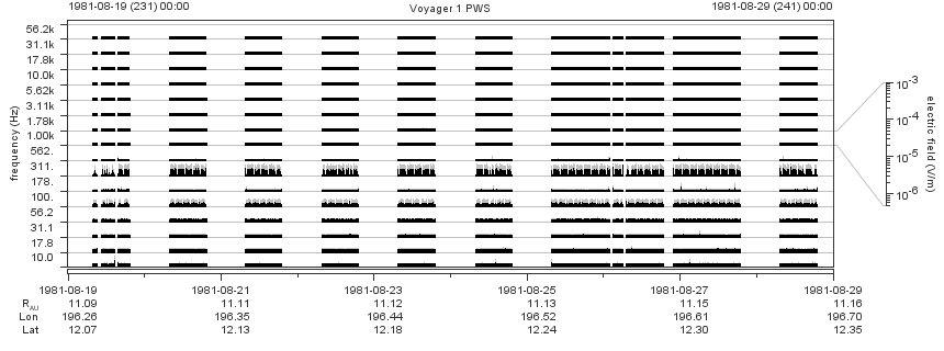 Voyager PWS SA plot T810819_810829