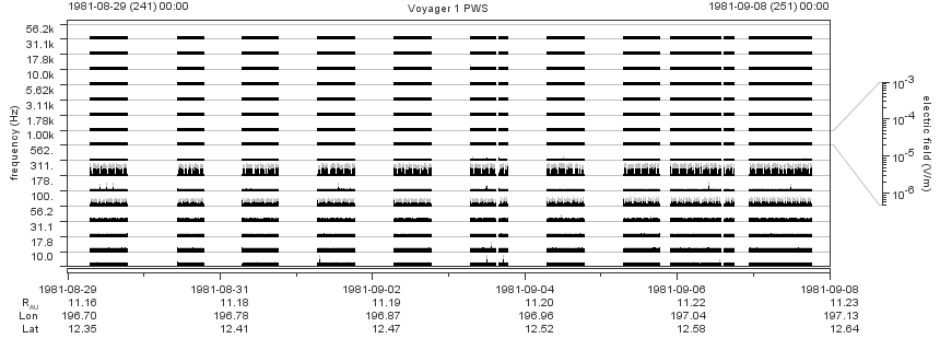 Voyager PWS SA plot T810829_810908