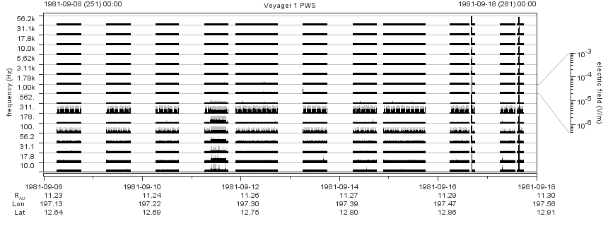 Voyager PWS SA plot T810908_810918