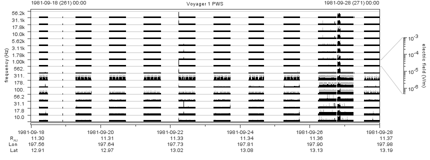 Voyager PWS SA plot T810918_810928