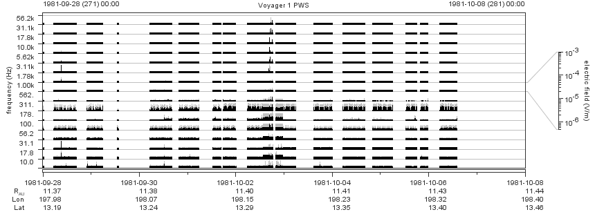 Voyager PWS SA plot T810928_811008