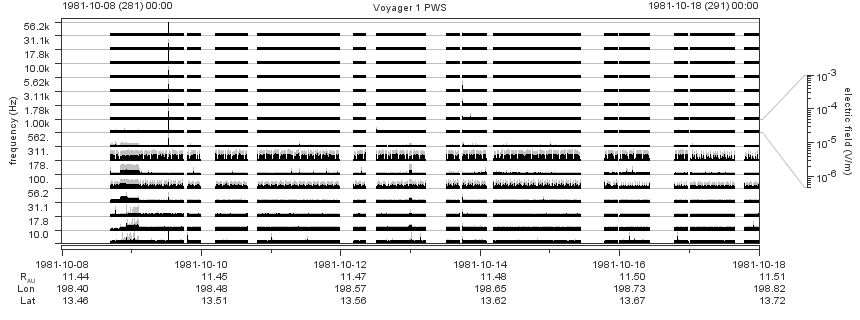 Voyager PWS SA plot T811008_811018