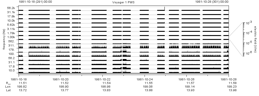 Voyager PWS SA plot T811018_811028