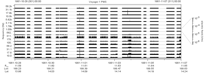 Voyager PWS SA plot T811028_811107
