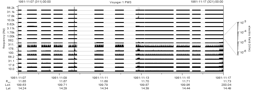 Voyager PWS SA plot T811107_811117