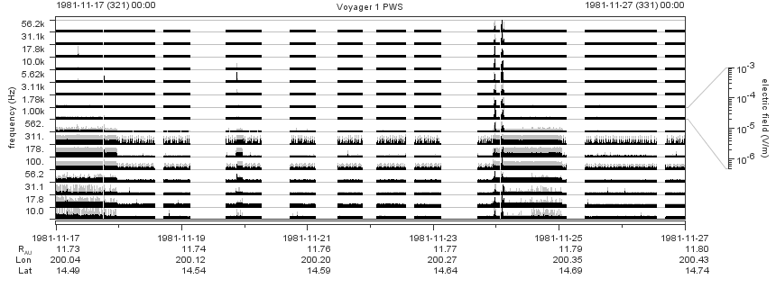 Voyager PWS SA plot T811117_811127