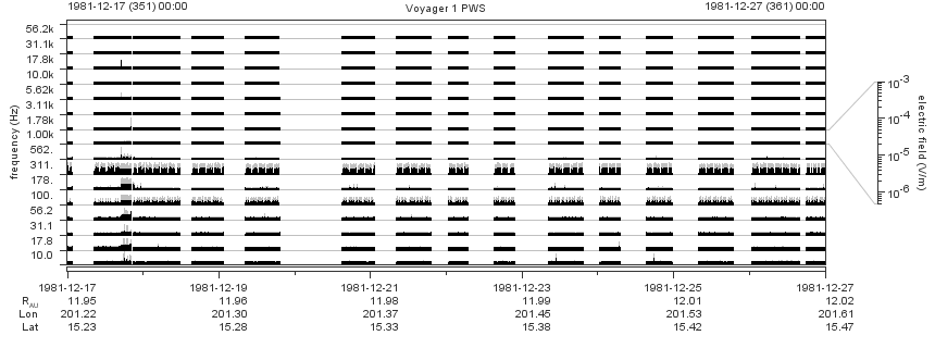 Voyager PWS SA plot T811217_811227