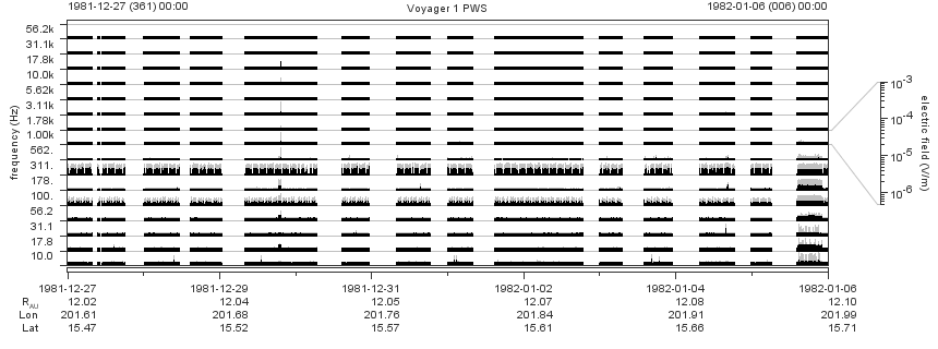 Voyager PWS SA plot T811227_820106