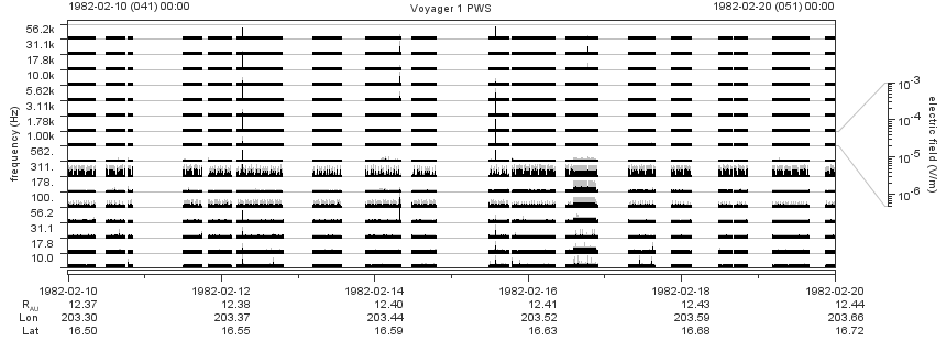 Voyager PWS SA plot T820210_820220