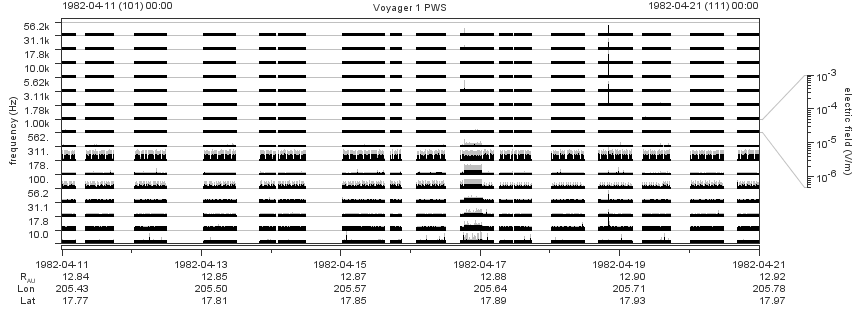 Voyager PWS SA plot T820411_820421