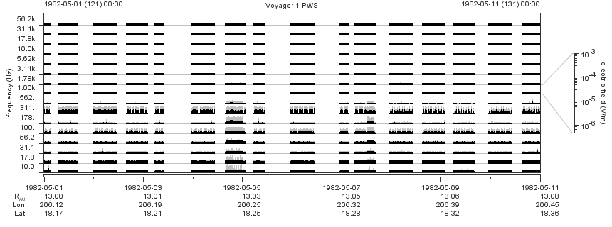 Voyager PWS SA plot T820501_820511