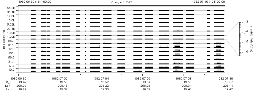 Voyager PWS SA plot T820630_820710