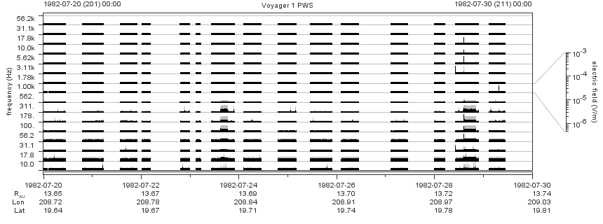 Voyager PWS SA plot T820720_820730