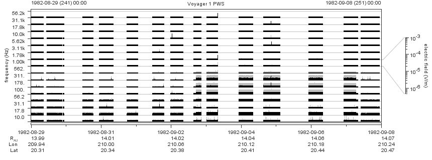 Voyager PWS SA plot T820829_820908
