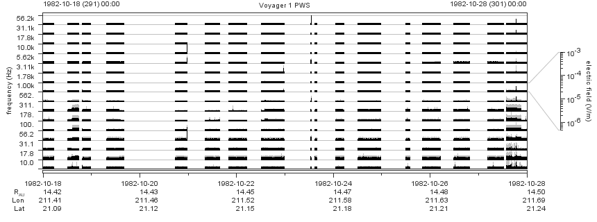 Voyager PWS SA plot T821018_821028