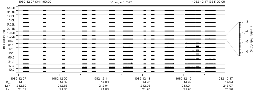 Voyager PWS SA plot T821207_821217