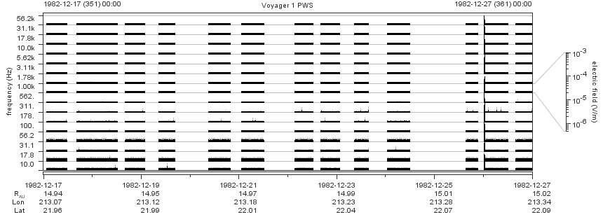 Voyager PWS SA plot T821217_821227