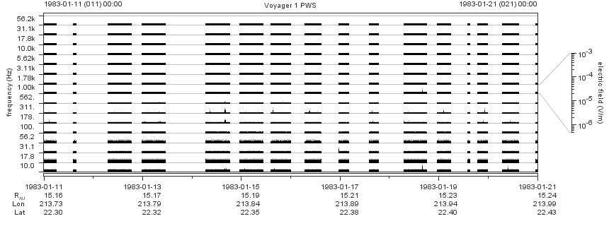 Voyager PWS SA plot T830111_830121