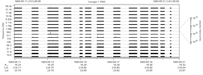 Voyager PWS SA plot T830511_830521