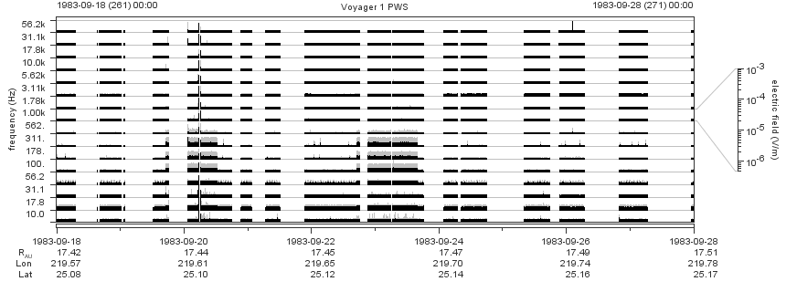 Voyager PWS SA plot T830918_830928