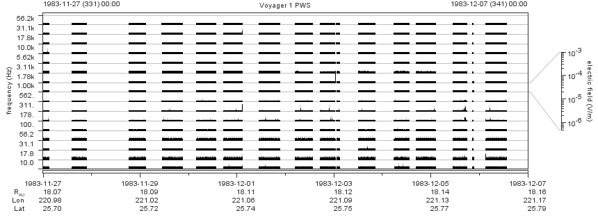 Voyager PWS SA plot T831127_831207