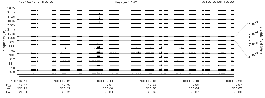 Voyager PWS SA plot T840210_840220