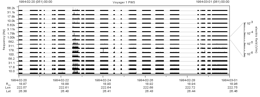 Voyager PWS SA plot T840220_840301