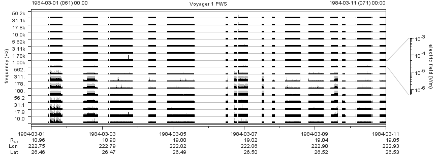 Voyager PWS SA plot T840301_840311